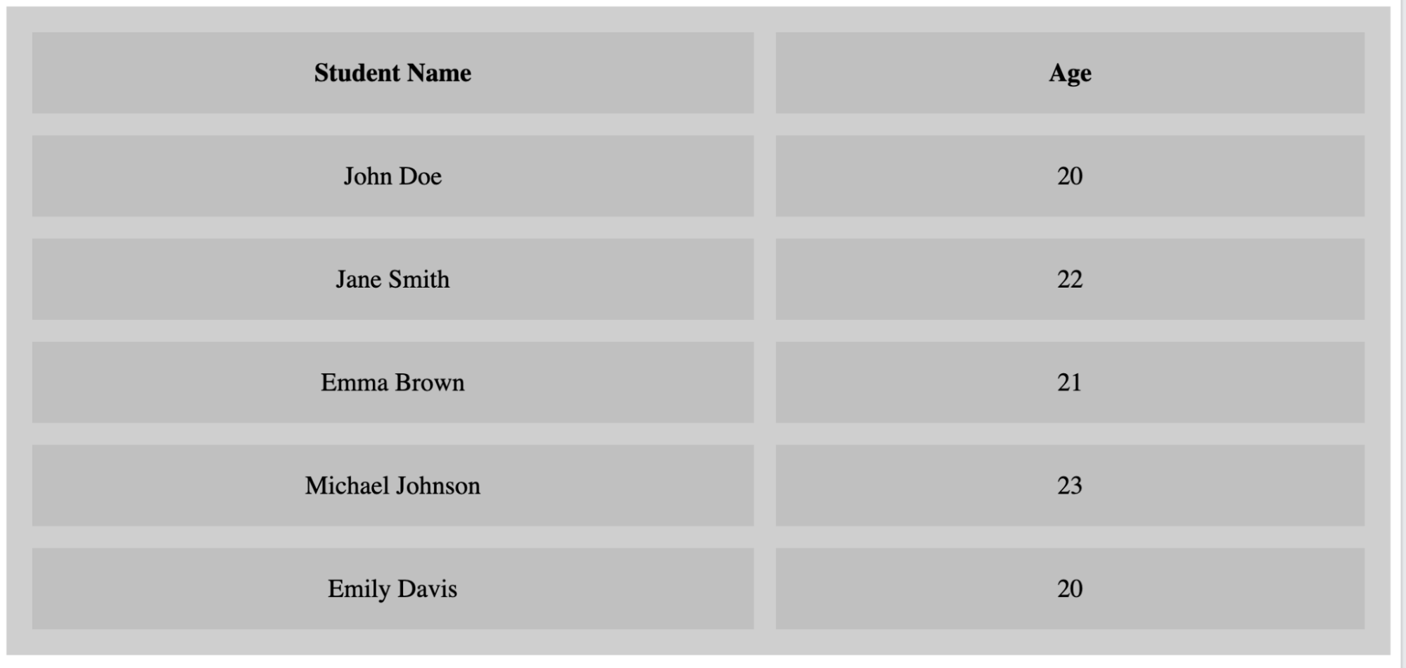 css grid table