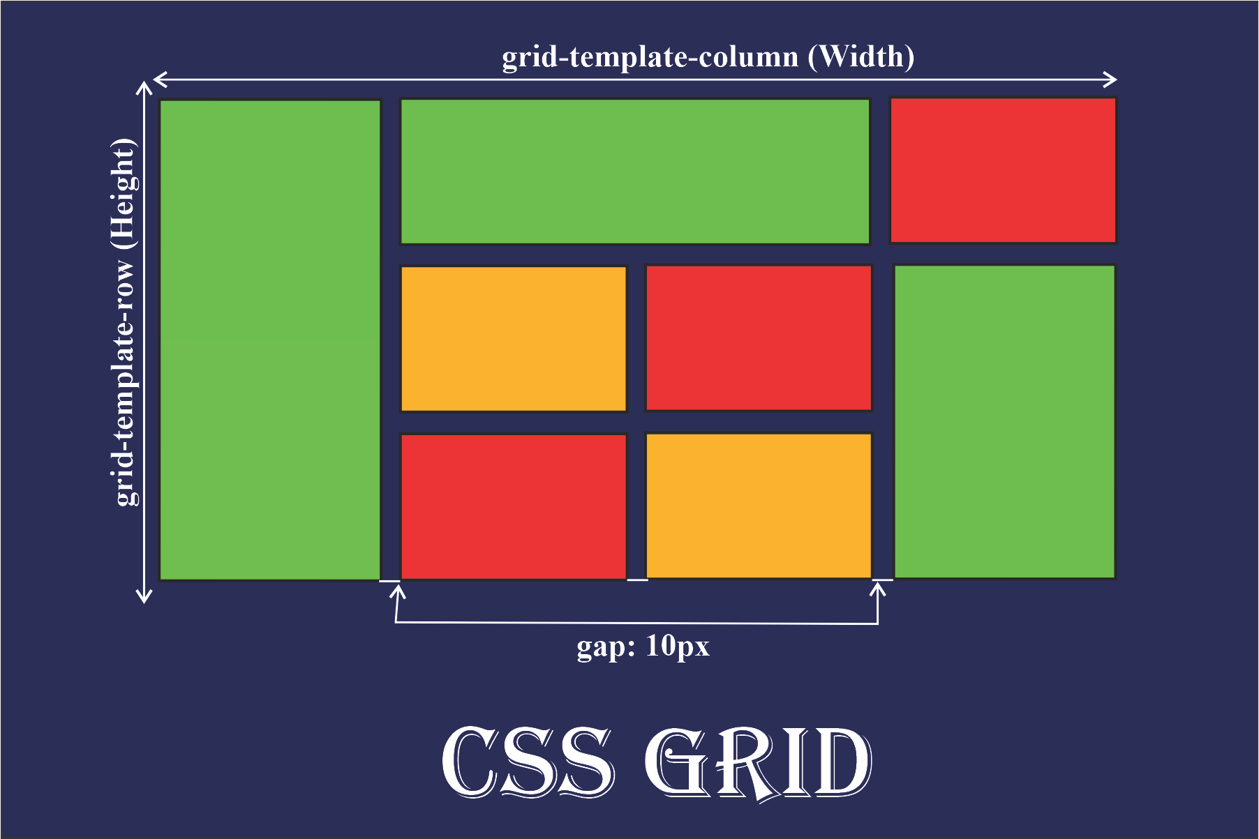 Illustration of what CSS grids are
